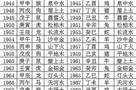 1987年是什么命|1987年出生是什么命 火兔之命